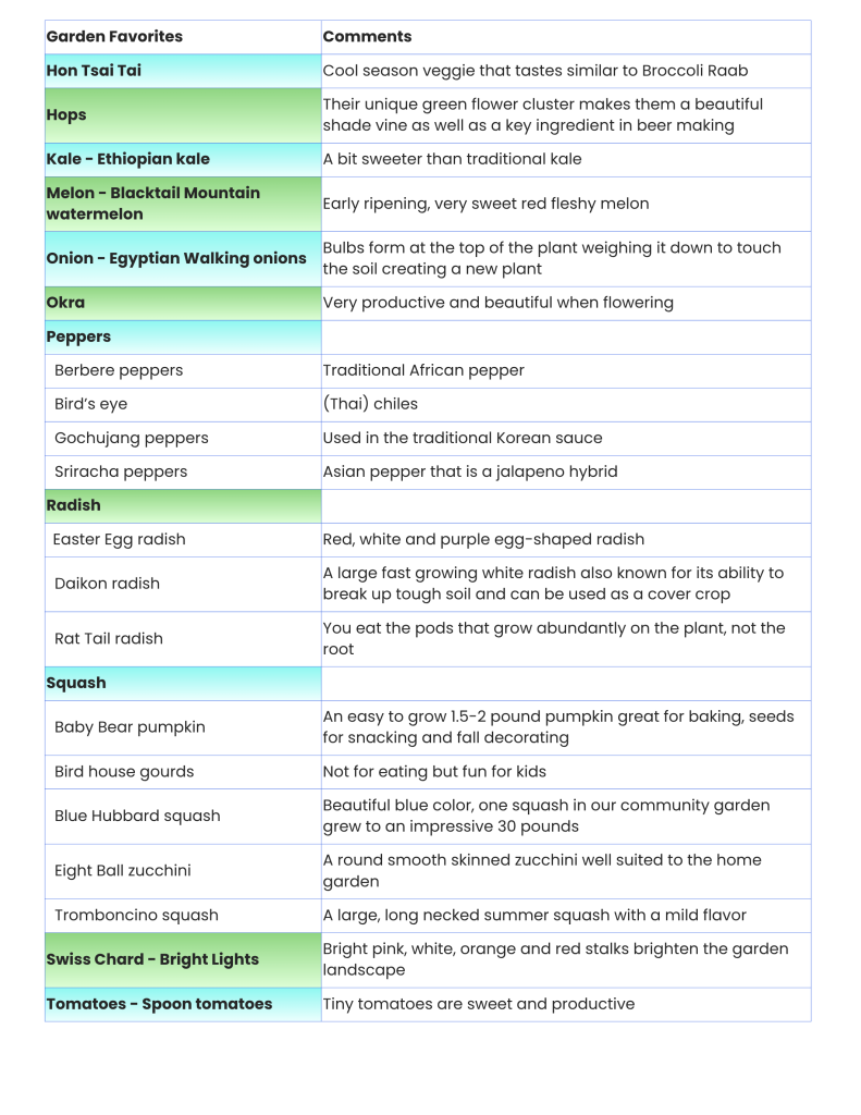 table listing plant name and comments 